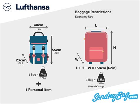 lufthansa check in baggage weight.